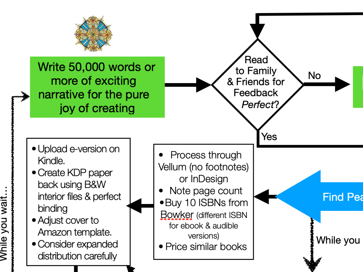 Prufrock’s Visual Guide to&nbsp;Publishing